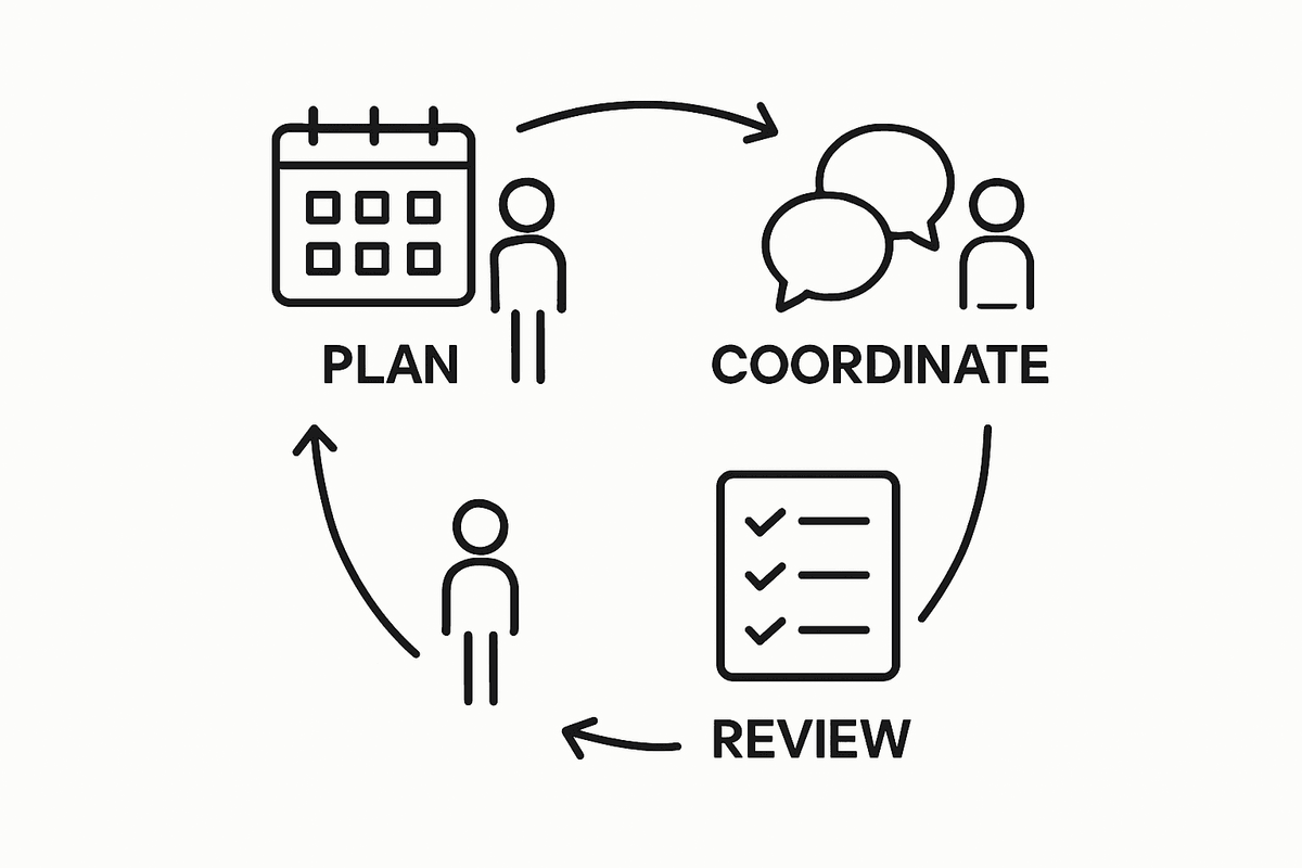 Infographic showing team collaboration workflow steps