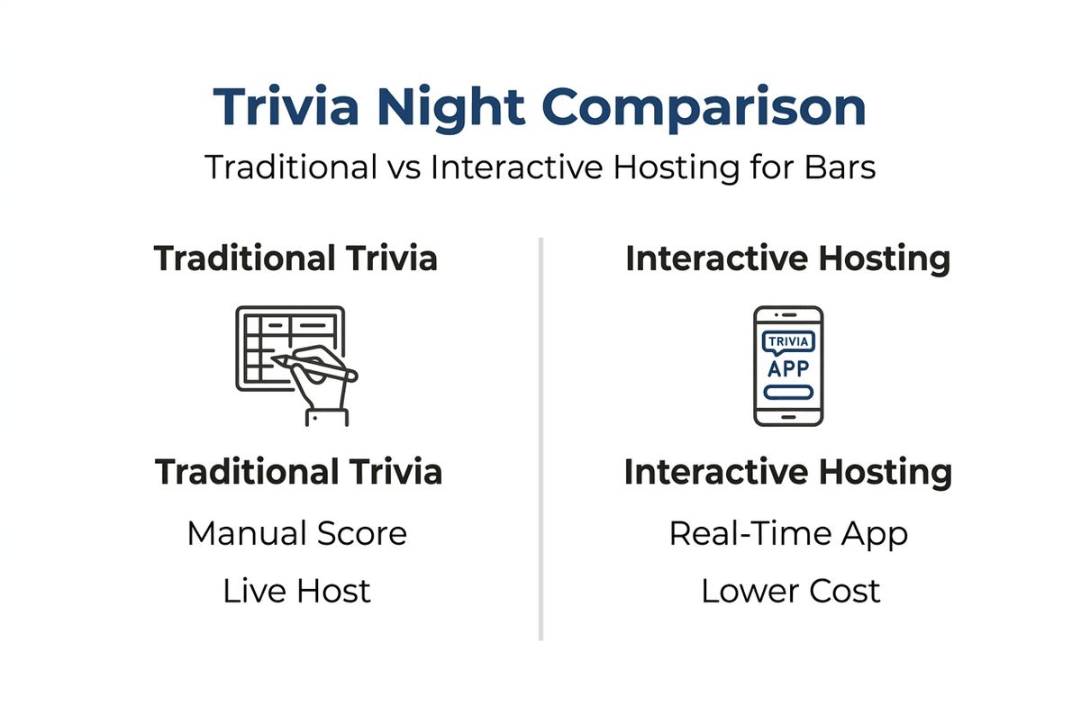 Infographic comparing traditional and interactive trivia