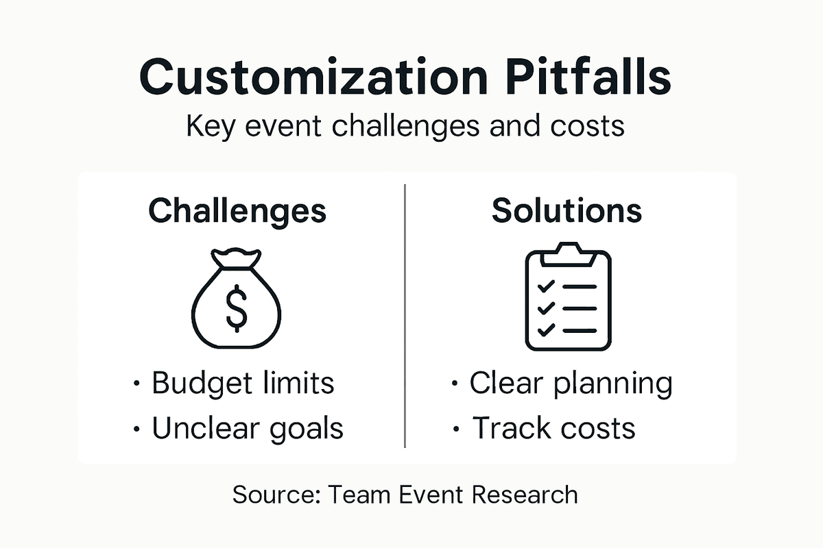 Infographic showing customization pitfalls and solutions
