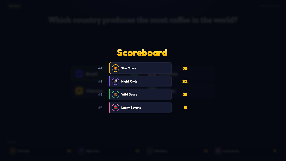 Scores That Keep Themselves